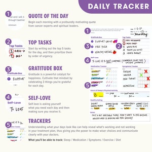 May include: A daily tracker chart with five sections: Quote of the Day, Top Tasks, Gratitude Box, Self-Love, and Trackers. Each section has a title and a description. The chart is designed to help people track their progress and stay motivated.