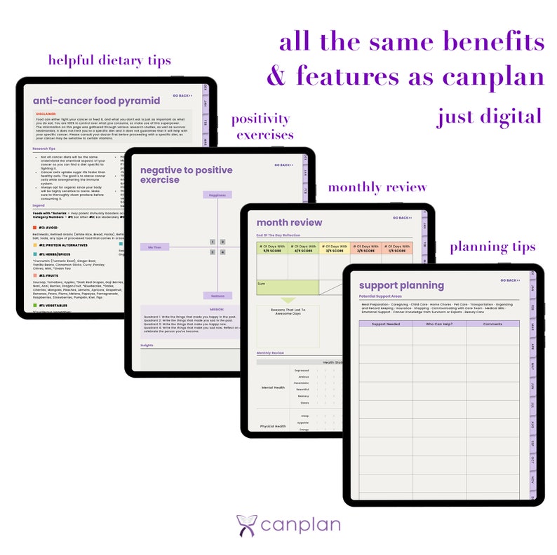 Canplan Digital Cancer Planner: Goodnotes Compatible (PDF) - Etsy