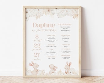 Bunny Milestone Poster, Somebunny is One Editable First Birthday Sign, Girl First Birthday Milestone Sign,  1st Birthday Poster, BD157
