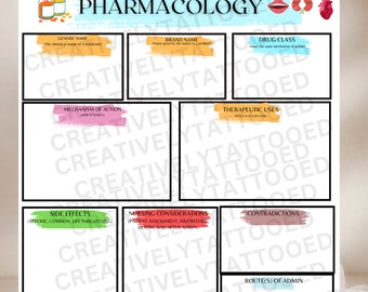 Pharmacology Template Nursing School Students | Printable Pharmacology Map for note taking