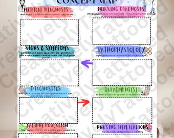 Editable Nursing Concept Map Template Concept Map Nurse Concept Map ...