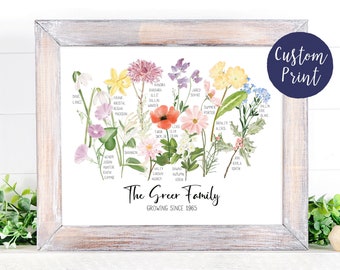 Geburt Monat Blumendruck | Familienblumenstrauß | Geburtsmonat Print | Muttertagsgeschenk | Geschenk für Oma | Geburtsmonat Blumenname