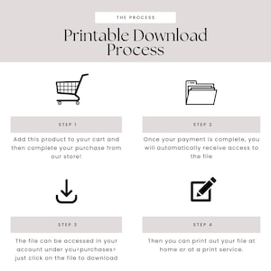 K&ouml;nnte beinhalten: Grafik zum Ablauf des druckbaren Downloads. Die Schritte umfassen das Hinzuf&uuml;gen zum Warenkorb, den Abschluss des Kaufs, den Zugriff auf die Datei und das Drucken. Der Text enth&auml;lt "Printable Download Process" und Anweisungen.