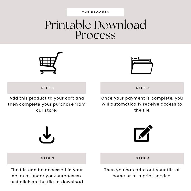 May include: Printable download process graphic with four steps. Step 1: Add to cart and purchase. Step 2: Receive file access. Step 3: Access file in account. Step 4: Print at home or service.