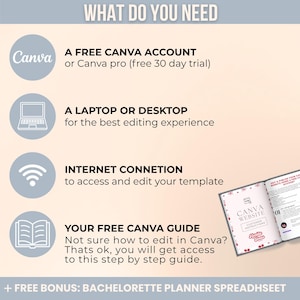 K&ouml;nnte beinhalten: Ein Bild mit den Anforderungen f&uuml;r die Verwendung von Canva: ein kostenloses Canva-Konto, ein Laptop oder Desktop, eine Internetverbindung und ein kostenloser Canva-Leitfaden. Der Text oben lautet &bdquo;WAS SIE BRAUCHEN&ldquo;. Ein Junggesellinnenabschied-Planer-Spreadsheet ist ebenfalls enthalten.