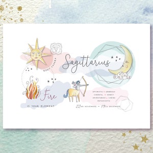 Carte d'anniversaire signe astrologique - verseau poissons bélier taureau gémeaux cancer lion vierge balance scorpion sagittaire capricorne A5