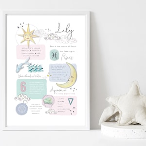 NEW *** Watercolour Star Sign Horoscope A4 personalised print - Super Detailed - Baby Nursery Gift Child Friend Celestial Zodiac