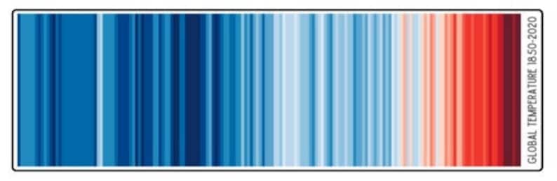 Pu&ograve; includere: Un grafico a barre colorato che mostra i cambiamenti della temperatura globale dal 1850 al 2020. Il grafico utilizza una scala di colori che va dal blu (freddo) al rosso (caldo).