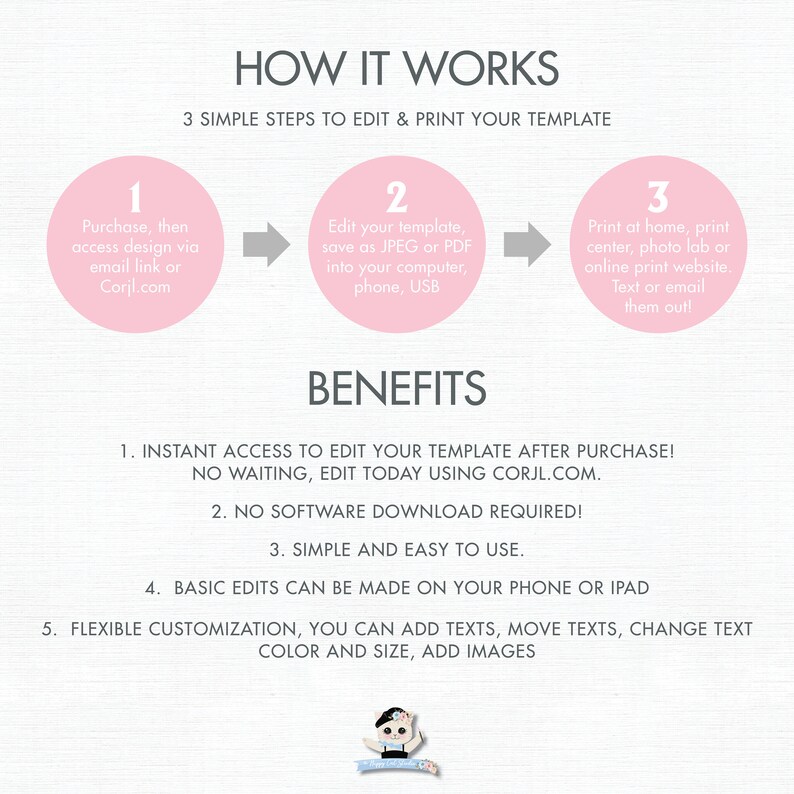 May include: Pink and gray infographic with the text "How It Works" and "Benefits". The infographic explains how to edit and print a template using Corjl.com. The infographic includes three steps: purchase, edit, and print. The infographic also lists five benefits of using Corjl.com.