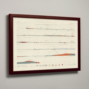 May include: A framed vintage chart with a maroon wooden frame. The chart features horizontal lines with various colors and markings, including red, orange, and blue. The background is off-white, and the chart is mounted on a light gray wall.