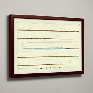 Puede incluir: Una ilustración vintage enmarcada de una sección geológica, que muestra diferentes capas de roca y suelo. La ilustración se titula "Sección geológica del distrito lacustre oriental".