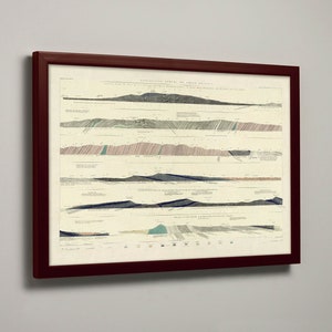 Geologiekaart Vale of Severn, Welshpool Montgomeryshire | Kaart van Vale Of Severn, Welshpool, Montgomeryshire