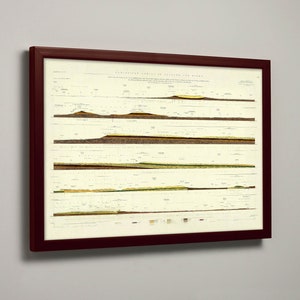 May include: A framed illustration of geological cross-sections of the Earth's surface. The illustration shows different layers of rock and soil, with labels indicating the different geological periods. The title of the illustration is "Geological Sections of the Earth's Crust".