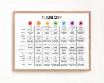 Chakra Guide Poster 7 Chakras Print Chakra Balancing Guide Chakra Meaning Chart Poster Colorful Yoga Calming Feelings Poster