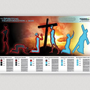Spiritual Transformation of Man Educational Christian Wall Art, Church Poster, Bible verse art, Religious Art, Christian home decor