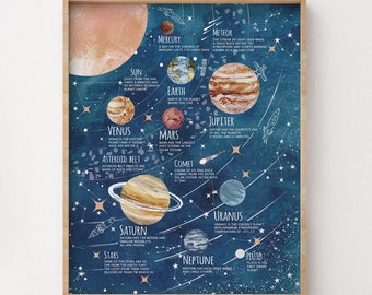Sonnensystem Poster für Kinder - zum sofortigen Download