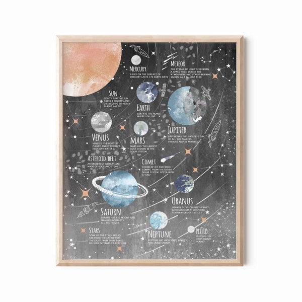 Solar System Print for Kids - Instant Download