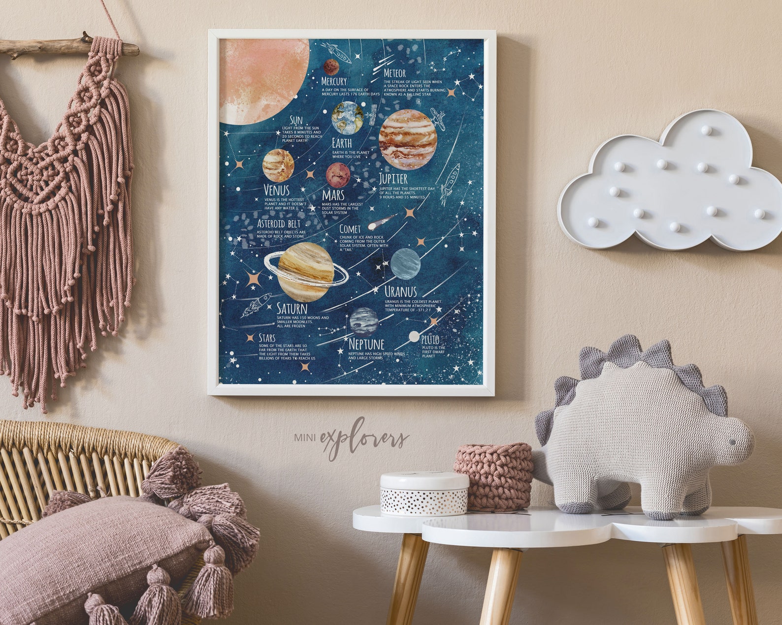 Impresión del sistema solar para el vivero temático del | Etsy