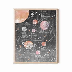 Space Poster for Kids - Instant Download