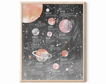Space Poster für Kinder - Sofort Download