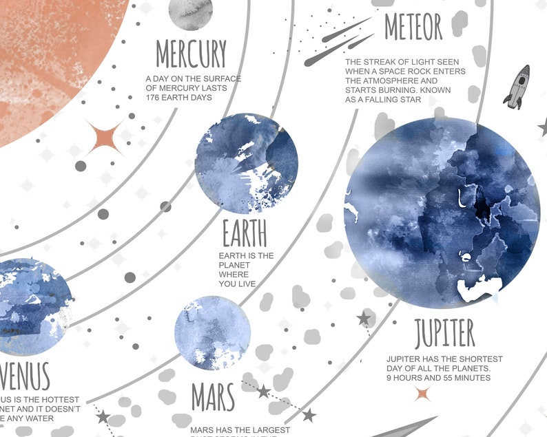May include: A watercolour illustration of the planets in our solar system. The planets are painted in shades of blue and grey, with a white background. The illustration includes text about each planet, such as "Mercury: A day on the surface of Mercury lasts 176 Earth days." and "Venus: Venus is the hottest planet and it doesn't have any water."