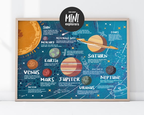 Solar System Wall Art With Interesting Facts Printable Space Art Planet Poster Space Wall Decor Educational Wall Art Outer Space Decor