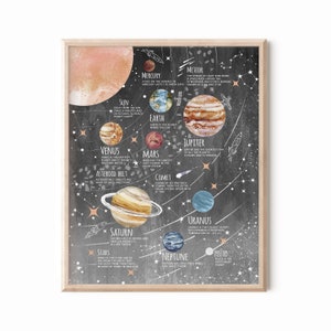 Sonnensystem Poster für Kinder - Sofort Download