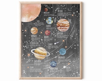 Sonnensystem Poster für Kinder - Sofort Download