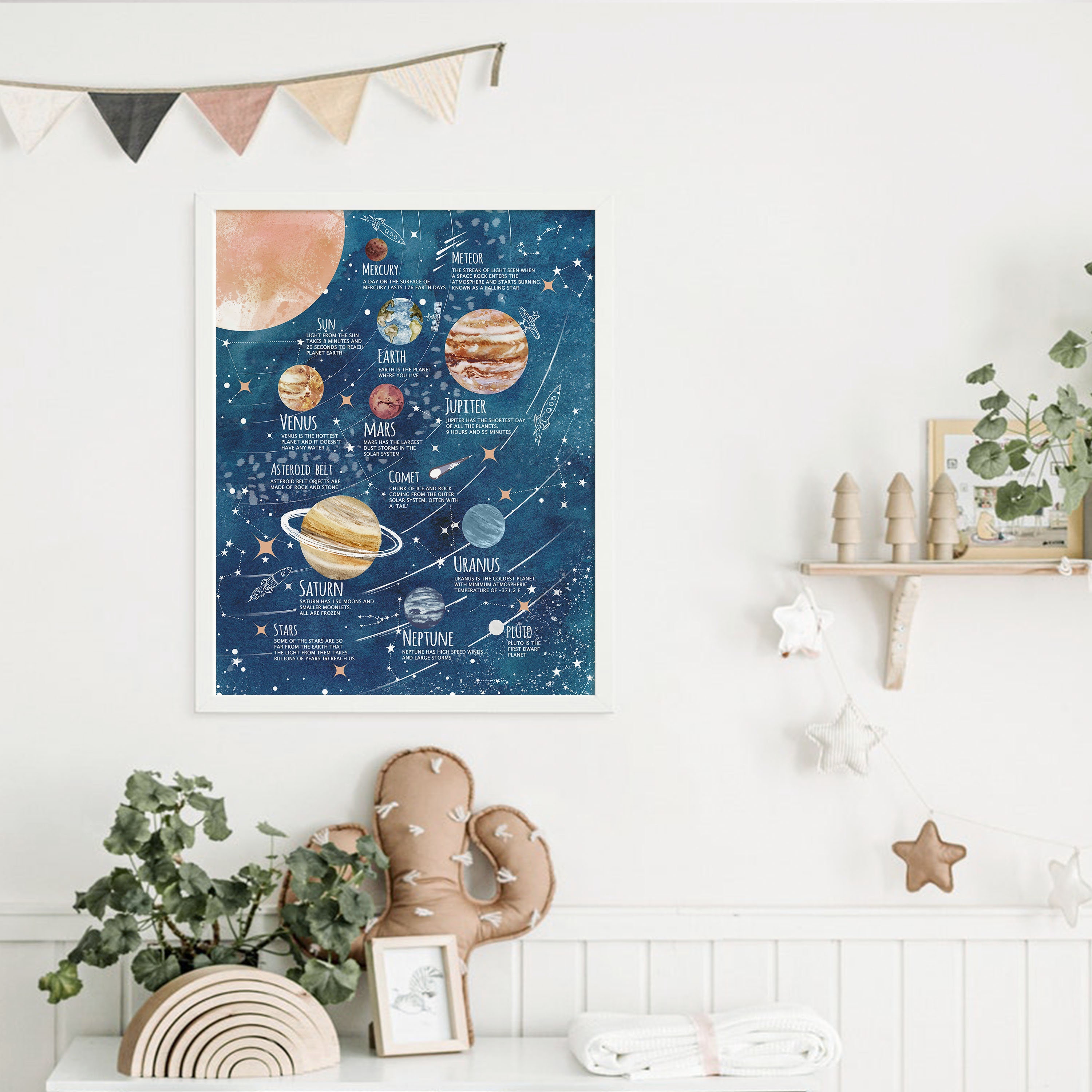 Solar System Print for Kids - Instant Download - Etsy Australia