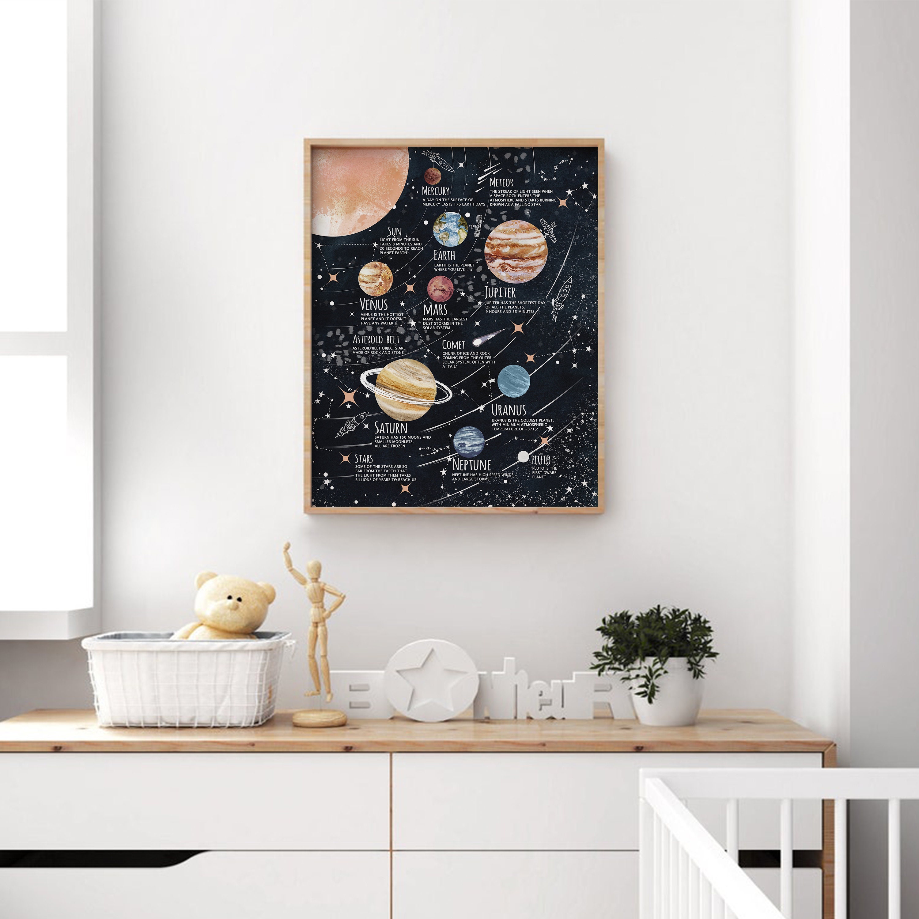 Solar System Poster for Kids - Instant Download - Etsy Australia