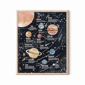 Sonnensystem Poster für Kinder - Sofort Download