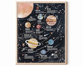 Sonnensystem Poster für Kinder - Sofort Download