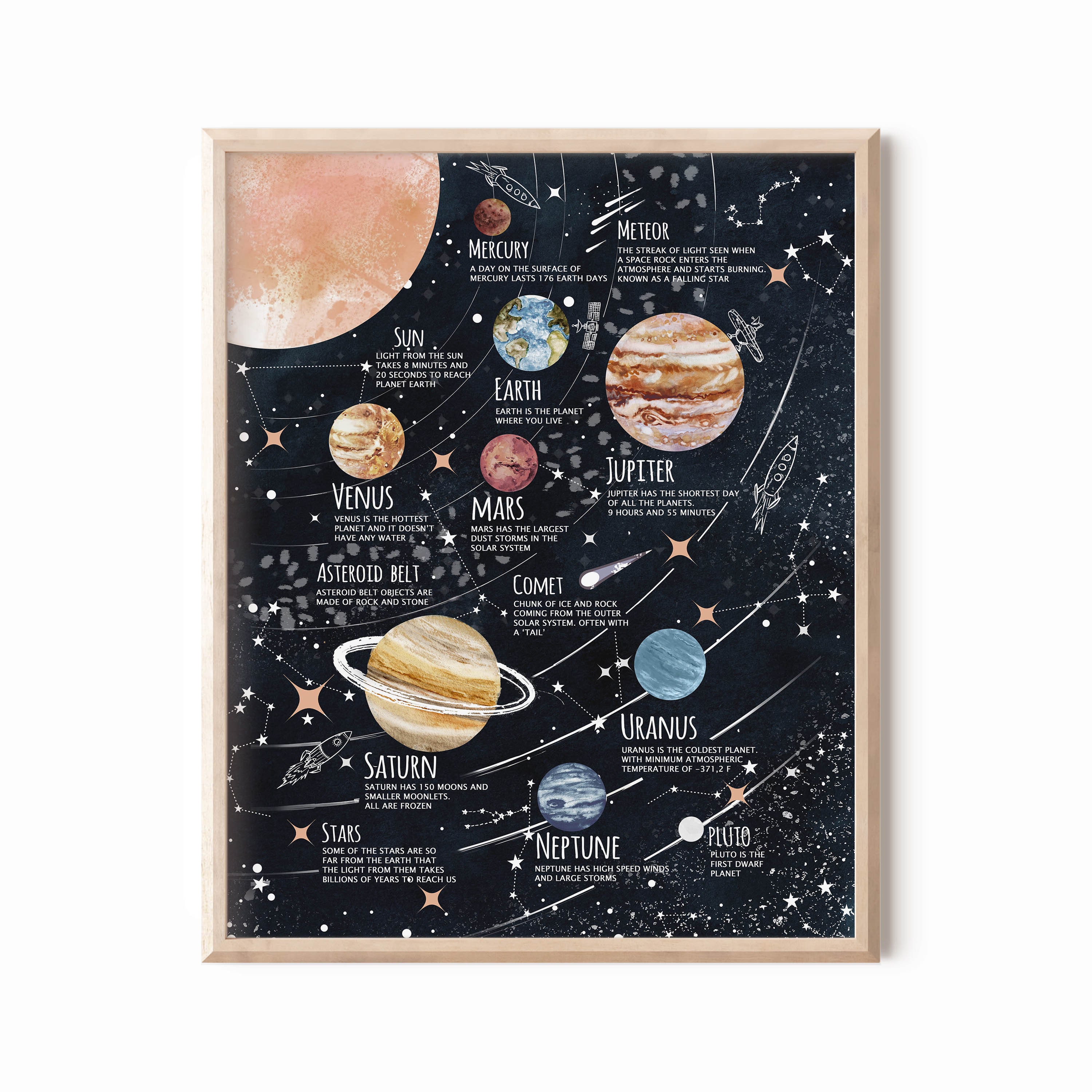 cartel colorido planetas del sistema solar. banner de educación astronómica  y ciencia para el aprendizaje de los niños. 13467579 Vector en Vecteezy