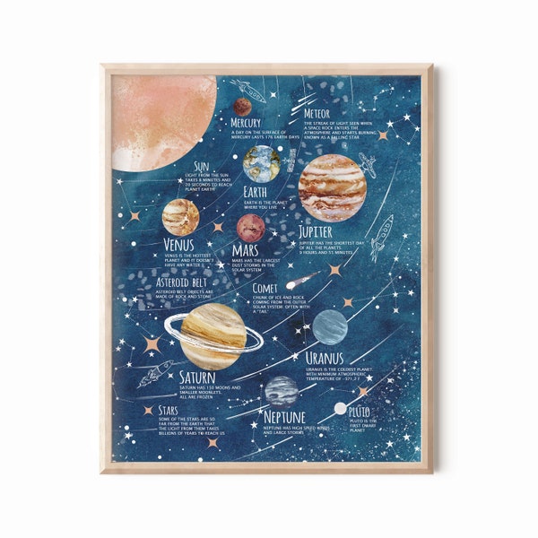 Solar System Print for Kids - Instant Download