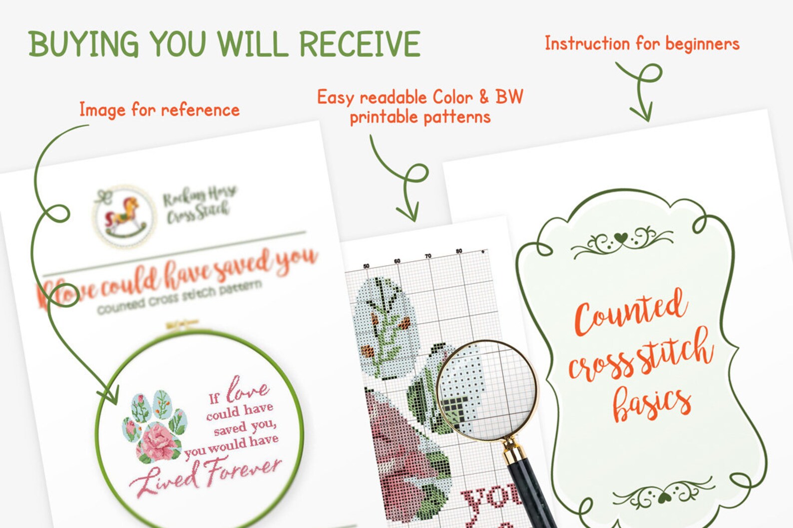 Pet Memorial Cross Stitch Pattern Pet Loss Cross Stitch Floral Etsy