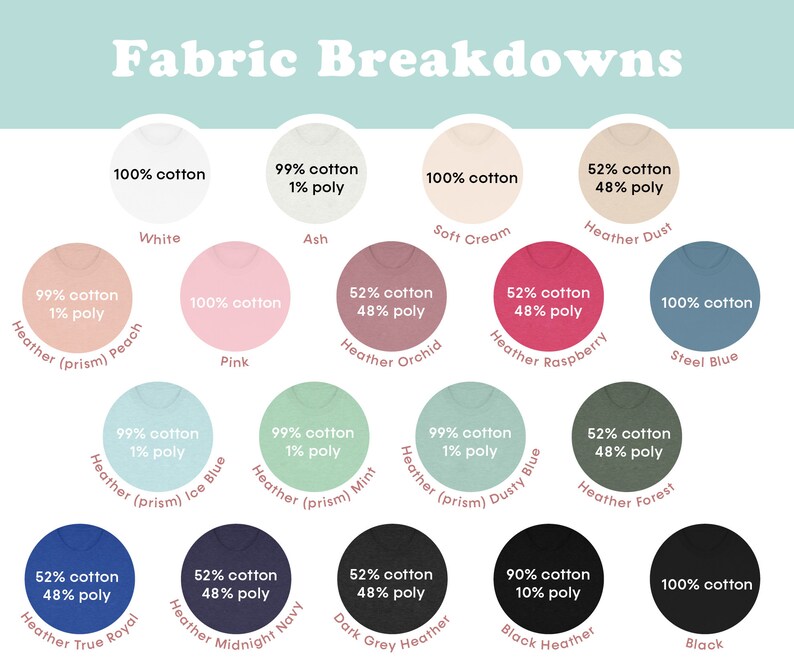 May include: A chart showing different fabric blends and colors for t-shirts. The chart includes 100% cotton, 99% cotton/1% poly, and 52% cotton/48% poly blends. The colors include white, ash, soft cream, heather dust, heather (prism) peach, pink, heather orchid, heather raspberry, steel blue, heather (prism) ice blue, heather (prism) mint, heather (prism) dusty blue, heather forest, heather true royal, heather midnight navy, dark grey heather, black heather, and black.
