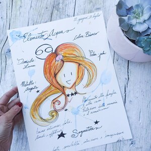 Può includere: Illustrazione ad acquerello del segno zodiacale Cancro. L'illustrazione è in stile cartone animato e presenta una donna con i capelli arancioni e un fiocco rosa. L'illustrazione è circondata da stelle e il testo "Elemento Acqua", "Colore: Bianco", "Domicilio: Luna", "Metallo: Argento", "Pietra: Perla", "Animo introverso, dolci, timidi e affettuosi", "Attacamento alla famiglia e alla casa", "Protezione della memoria e il romanticismo", "Sognatore", "con forte sensibilita, intuizione e immaginazione" è scritto in inchiostro nero.