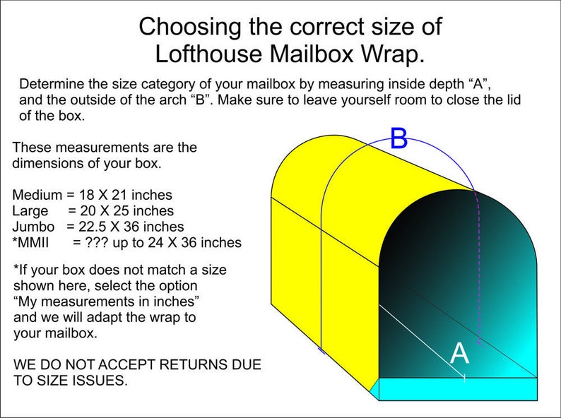 May include: Diagram showing how to measure the inside depth "A" and the outside arch "B" of a mailbox.  The diagram shows a yellow mailbox with a blue and green arch.  The text reads: "Choosing the correct size of Lofthouse Mailbox Wrap. Determine the size category of your mailbox by measuring inside depth "A", and the outside of the arch "B". Make sure to leave yourself room to close the lid of the box. These measurements are the dimensions of your box. Medium = 18 X 21 inches Large = 20 X 25 inches Jumbo = 22.5 X 36 inches *MMII = ??? up to 24 X 36 inches *If your box does not match a size shown here, select the option "My measurements in inches" and we will adapt the wrap to your mailbox. WE DO NOT ACCEPT RETURNS DUE TO SIZE ISSUES."