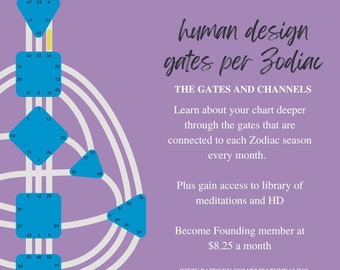 15 Minute Human Design Reading