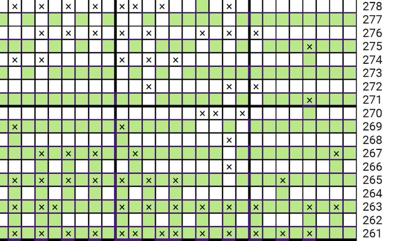 May include: A grid-like pattern with alternating green and white squares, marked with black 'X' symbols. The grid is divided by thicker black lines and purple borders, with numbers on the right side. This design could be used for a puzzle or a game.