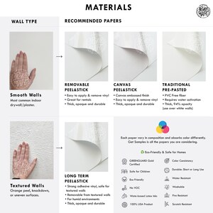 May include: An informational graphic detailing wall types and recommended papers. The image shows hands with henna-style art on smooth and textured walls. Paper types include Removable Peel & Stick, Canvas Peel & Stick, Traditional Pre-Pasted, and Long Term Peel & Stick.