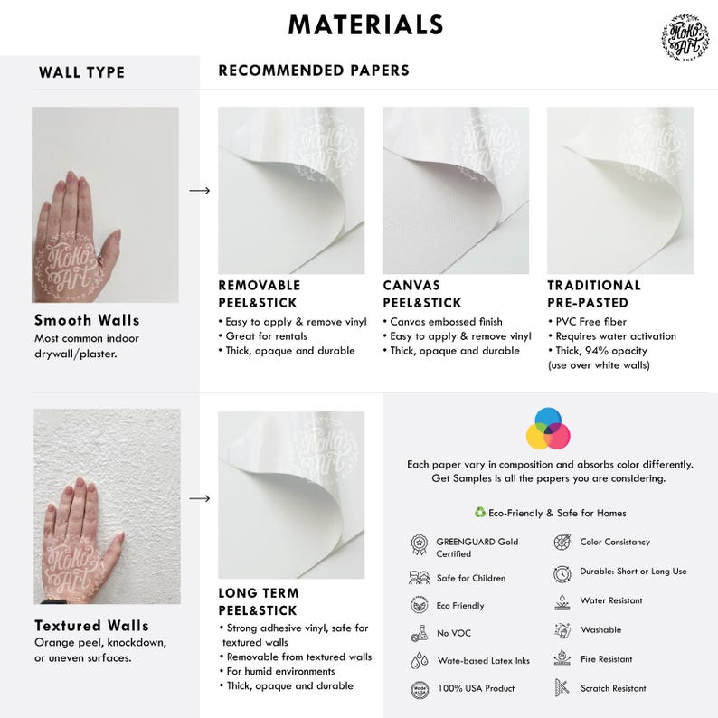 May include: An informational graphic detailing wall types and recommended papers. The image shows hands with henna-style art on smooth and textured walls. Paper types include Removable Peel & Stick, Canvas Peel & Stick, Traditional Pre-Pasted, and Long Term Peel & Stick.