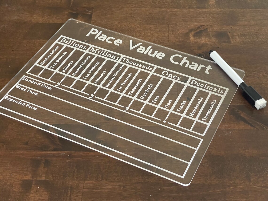 Place Value Math Learning Board for Kids & Adults - Dry Erase Clear ...