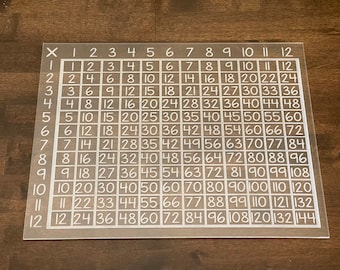 May include: A clear acrylic multiplication chart with white numbers from 1 to 12. The chart is divided into 12 rows and 12 columns, with each cell containing the product of the row and column numbers.