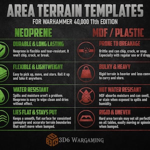 K&ouml;nnte beinhalten: Eine Vergleichstabelle mit dem Titel AREA TERRAIN TEMPLATES FOR WARHAMMER 40,000 11th EDITION. Die linke Spalte hebt Neopren-Eigenschaften hervor: langlebig, flexibel, wasserabweisend und flach. Die rechte Spalte listet MDF- und Kunststoff-Nachteile: bruchanf&auml;llig, sperrig, nicht wasserabweisend und starr. 3D6 WARGAMING Logo unten.