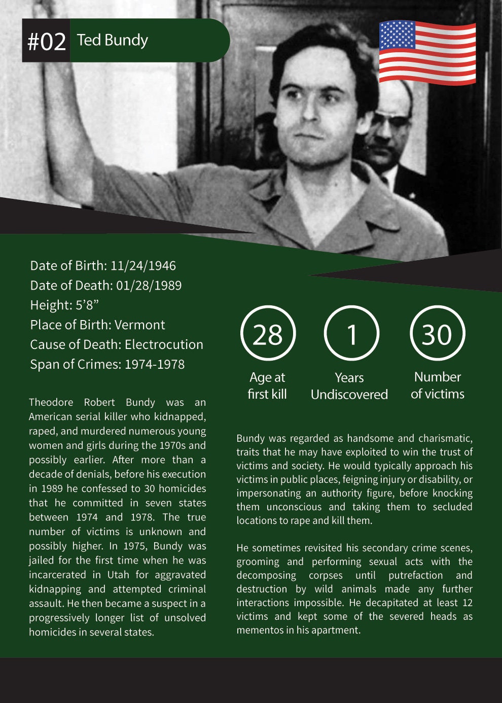 RARE Ted Bundy Crime Serial Killer Collectible Trading Card Etsy