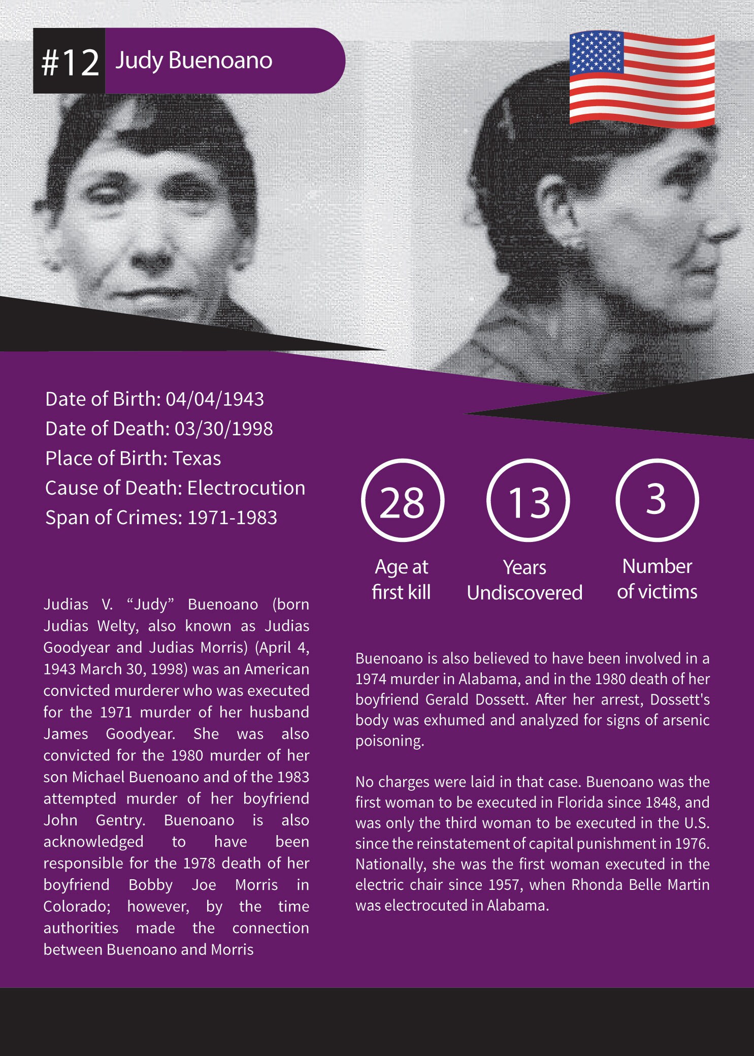 RARE Judy Buenoano Crime Serial Killer Collectible Trading Etsy