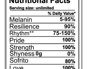 Download Black King Nutritional Facts svg | Etsy