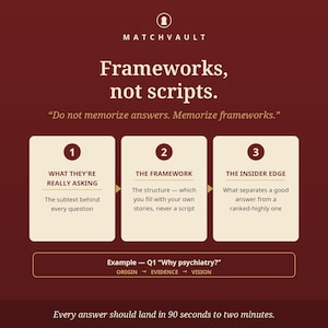 Op de afbeelding: Een donkerrode educatieve infographic getiteld MATCHVAULT Frameworks, not scripts. Het bevat drie genummerde vakken die de subtekst van vragen, de kaderstructuur en het insider-voordeel uitleggen, plus een voorbeeld Q1 Why psychiatry.