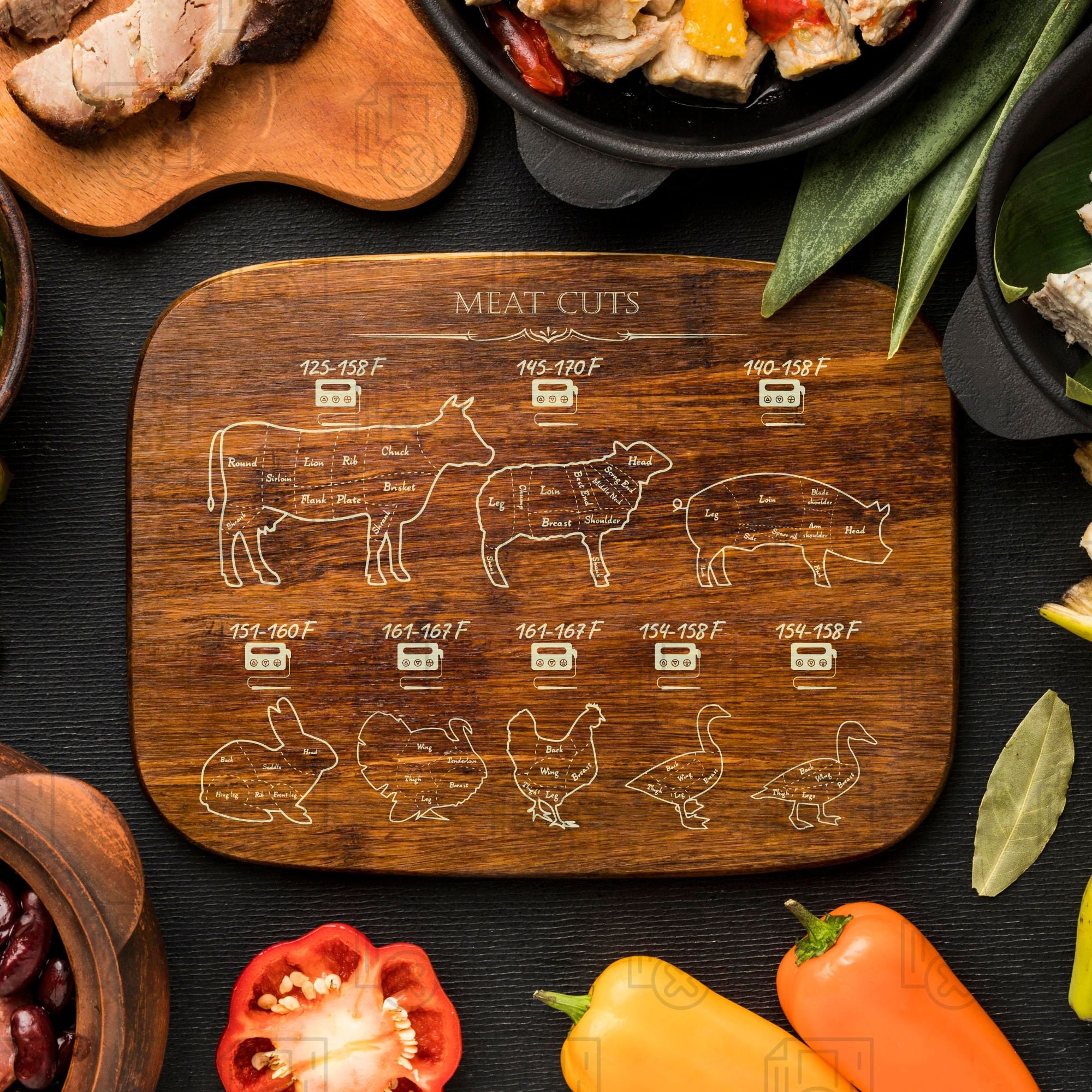 Butcher's Guide SVG Bundle: Meat Cuts, Knives, Cooking Time (digital ...